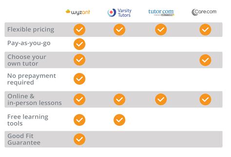 aj tutoring prices.